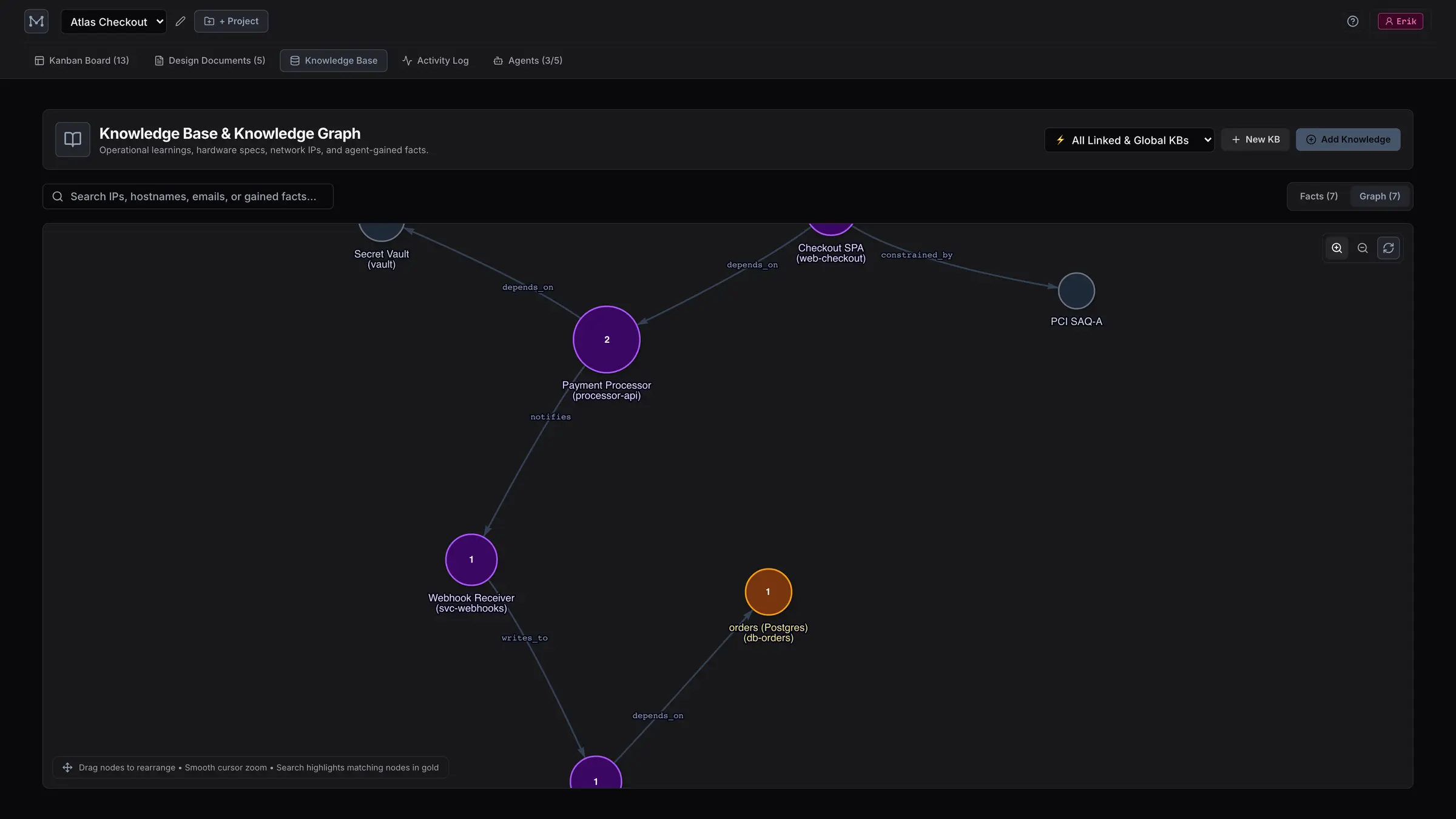 The knowledge graph view: entity nodes for the checkout SPA, payment processor, webhook receiver, ledger and orders database, connected by labelled dependency edges.